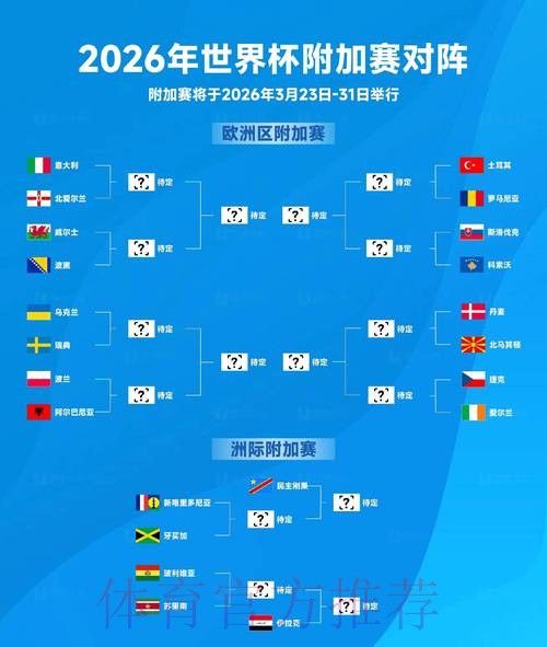 2026世界杯胜负预测地址 2026世界杯胜负预测地址