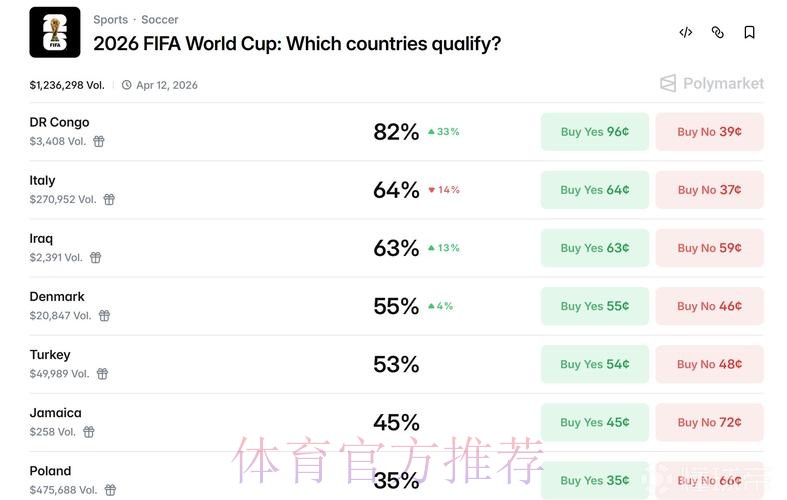 世界杯数据统计APP 世界杯数据统计APP