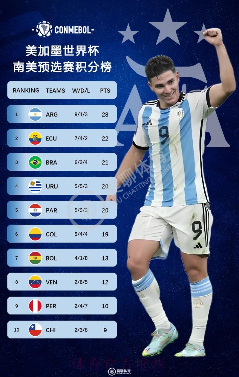 2026美加墨世界杯积分榜几点开始