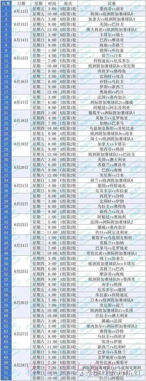2026美加墨世界杯积分榜几点开始